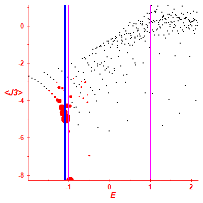 Peres lattice <J3>